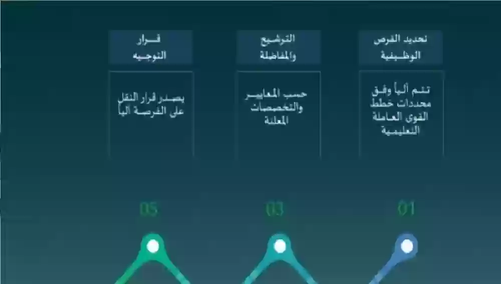 إطلاق برنامج