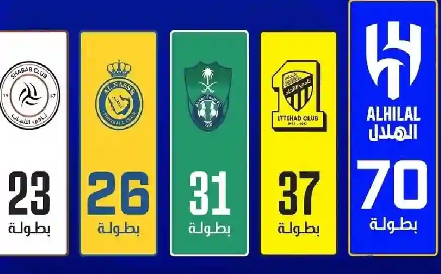 سر صمت الهلال والاتحاد بعد توثيق البطولات